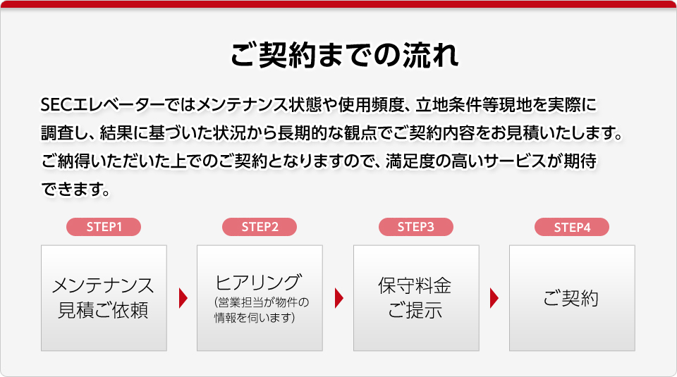 ご契約までの流れ