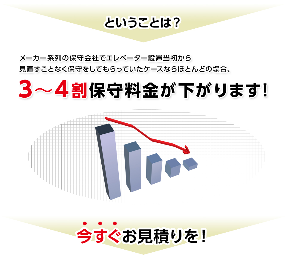 保守料金が下がります